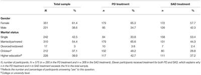 Predicting Treatment Outcomes in Guided Internet-Delivered Therapy for Anxiety Disorders—The Role of Treatment Self-Efficacy